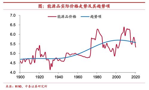 李迅雷 全球大宗商品价格仍处周期下行期,部分商品率先触底反弹